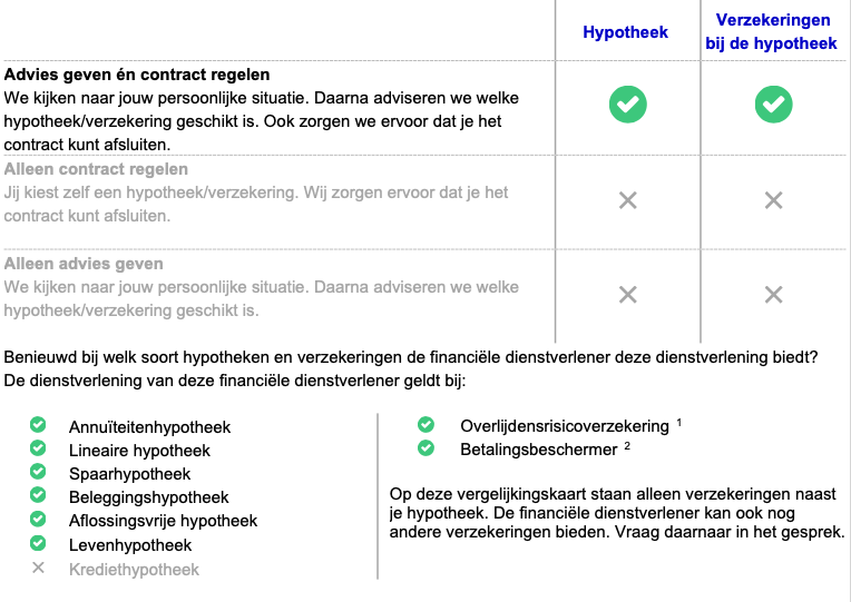 Vergelijkingskaart Hypotheek