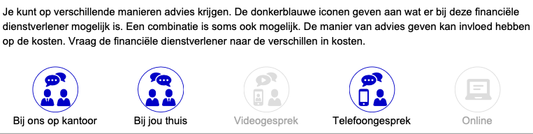 Vergelijkingskaart Hypotheek