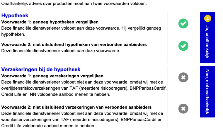 Vergelijkingskaart Hypotheek