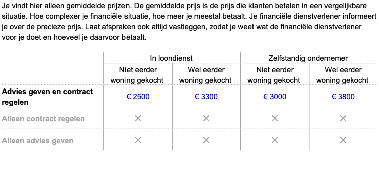 Vergelijkingskaart Hypotheek